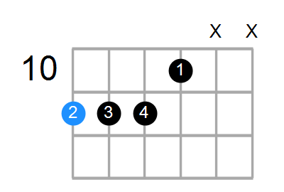 D#9sus4 Chord